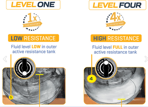 Apollo Plus V Fluid Rower Indoor First Degree Fitness New MISSING RAILS